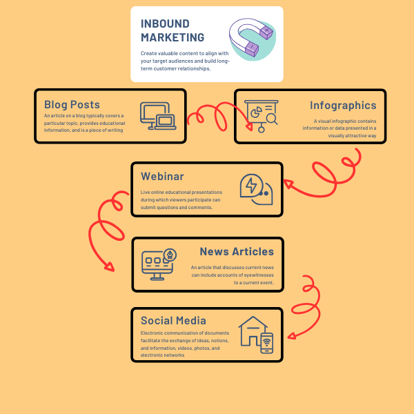 Inbound-Marketing-Service
